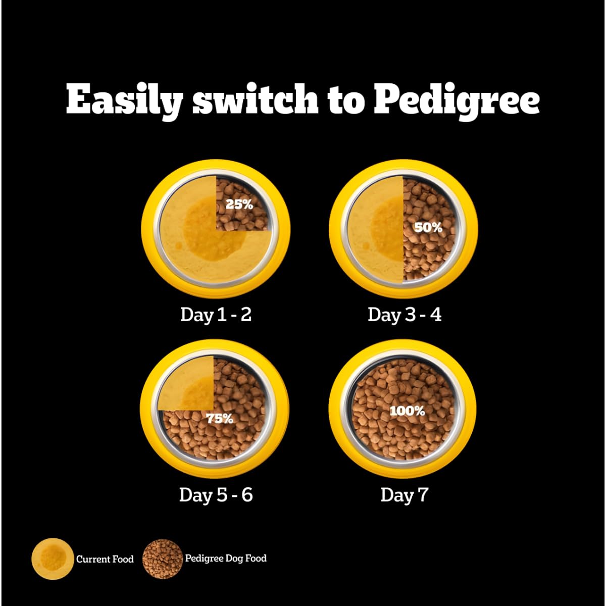 Pedigree PRO Expert Nutrition Large Breed Puppy (3-18 Months), Dry Dog Food, 10kg Pack Flavour : chicken