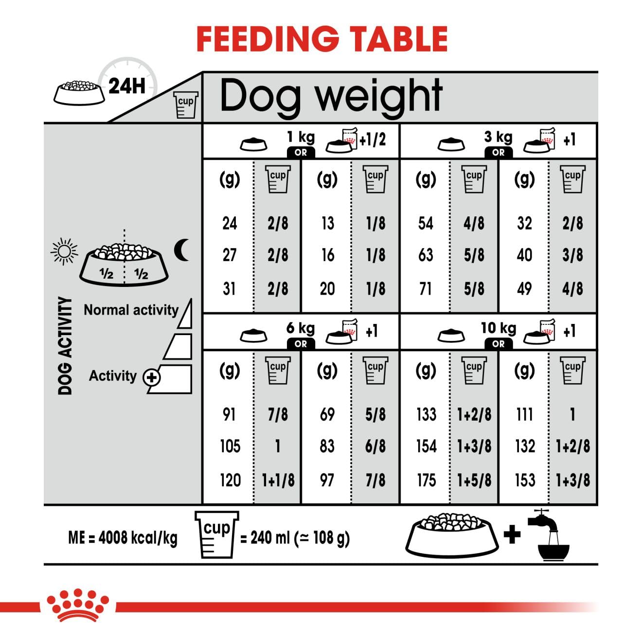 Royal Canin Dermacomfort Mini for Small Dogs, 1 Kg, Dry Food with Reduced Allergen Formula, Helps with Skin Irritation & Itching, Reported 91% Proven...