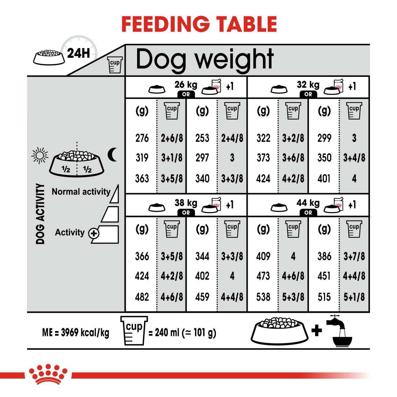 Royal Canin Derma Comfort Maxi Adult Dog Food, 3 Kg, with Reduced Allergen Formula, Helpful for Dogs Prone to Skin Irritation & Itching, Proven Results...